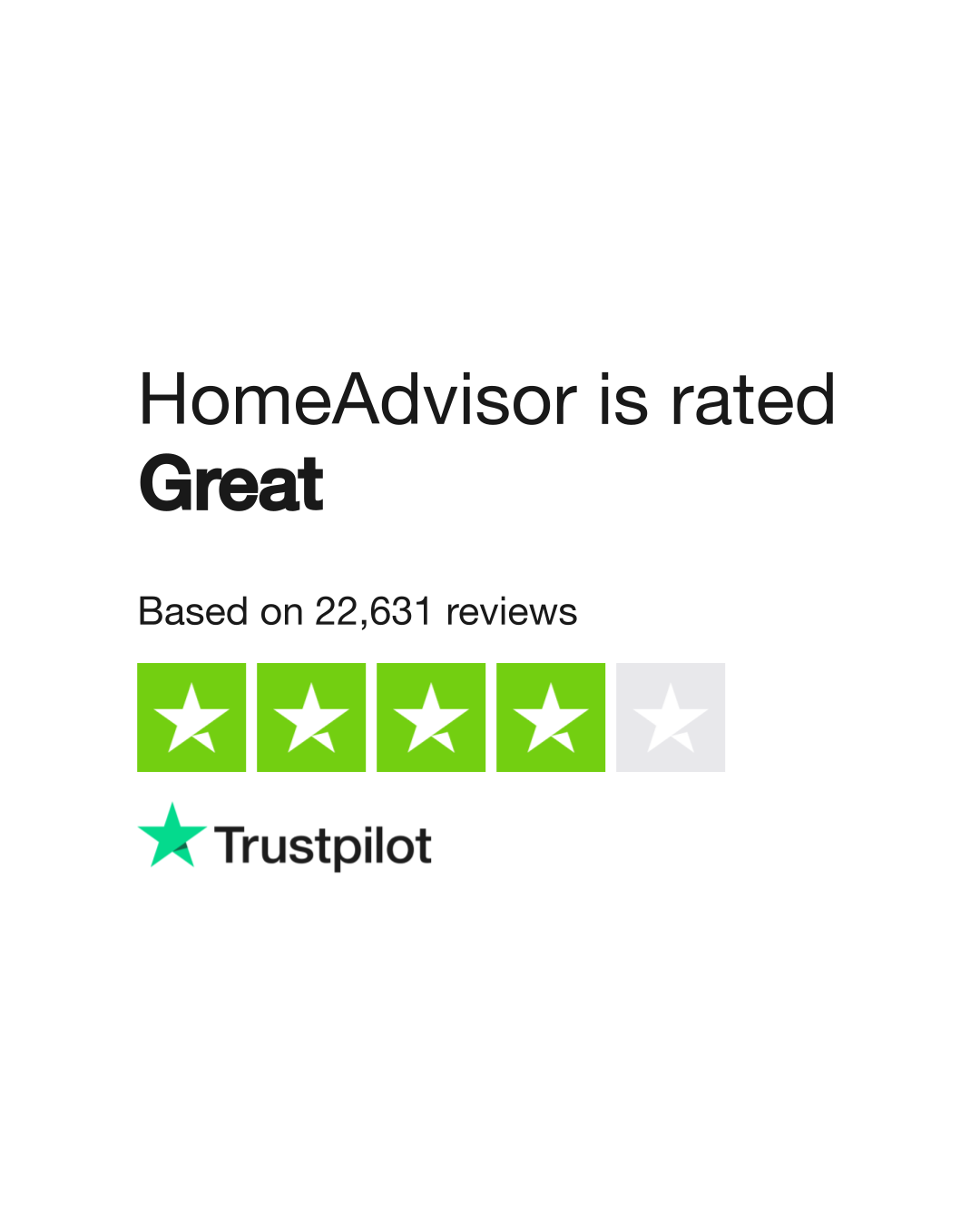 HomeAdvisor Reviews | Read Customer Service Reviews of www ...