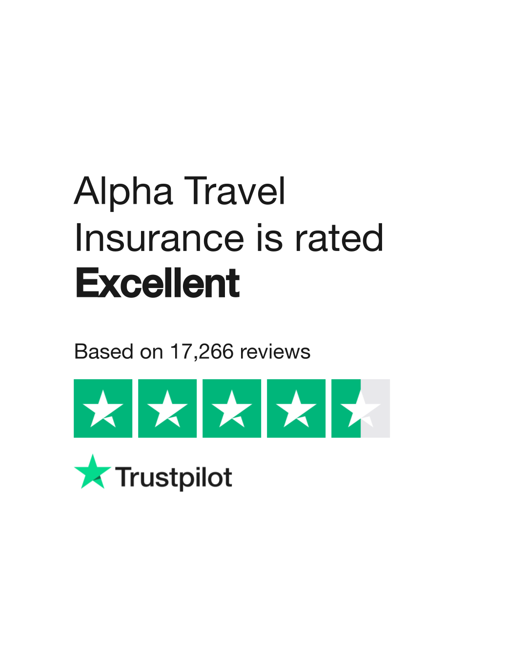 Alpha Travel Insurance Reviews Read Customer Service