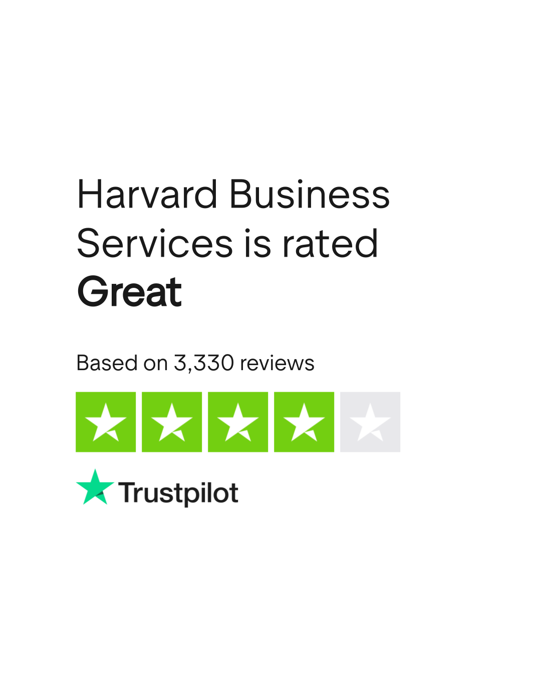 Harvard Business Services Reviews Read Customer Service Reviews of
