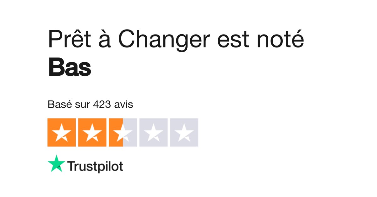 Avis de Pr t Changer Lisez les avis marchands de pretachanger