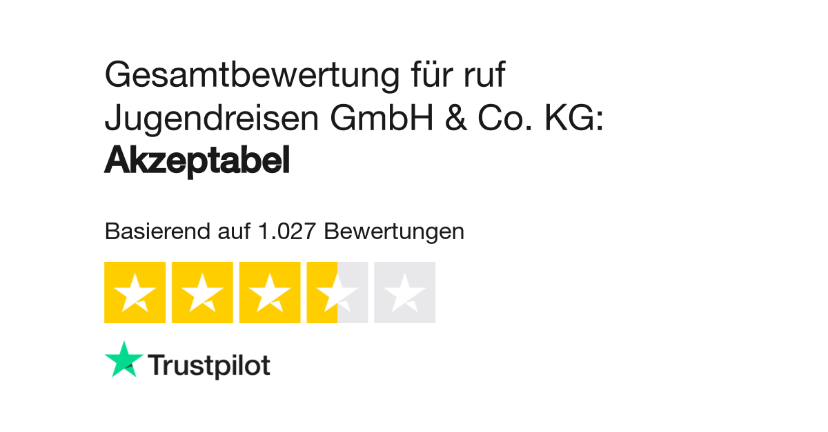 Bewertungen Zu Ruf Jugendreisen Gmbh Co Kg Lesen Sie Kundenbewertungen Zu Ruf De