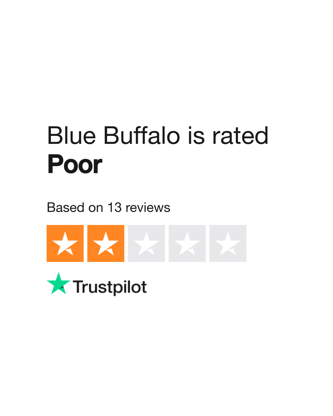 Blue Buffalo Reviews Read Customer Service Reviews of bluebuffalo