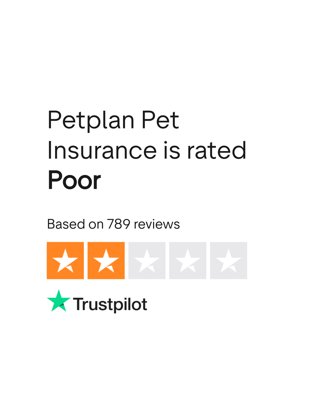 petplan-pet-insurance-reviews-read-customer-service-reviews-of