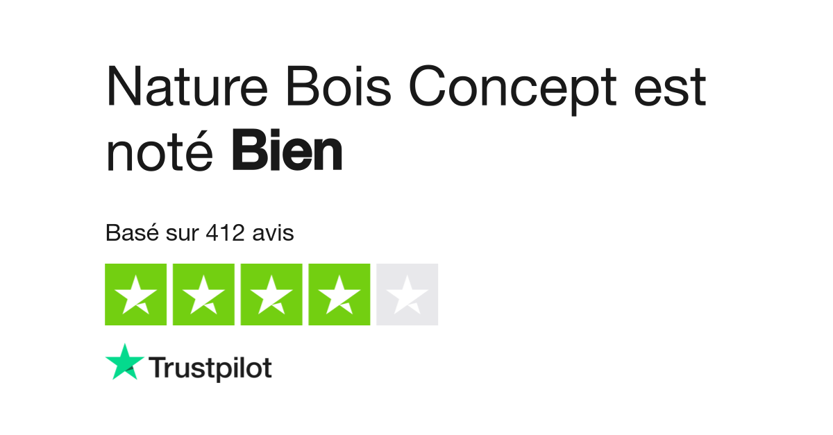 Cloture : Achat et devis pour votre clôture - Nature Bois Concept