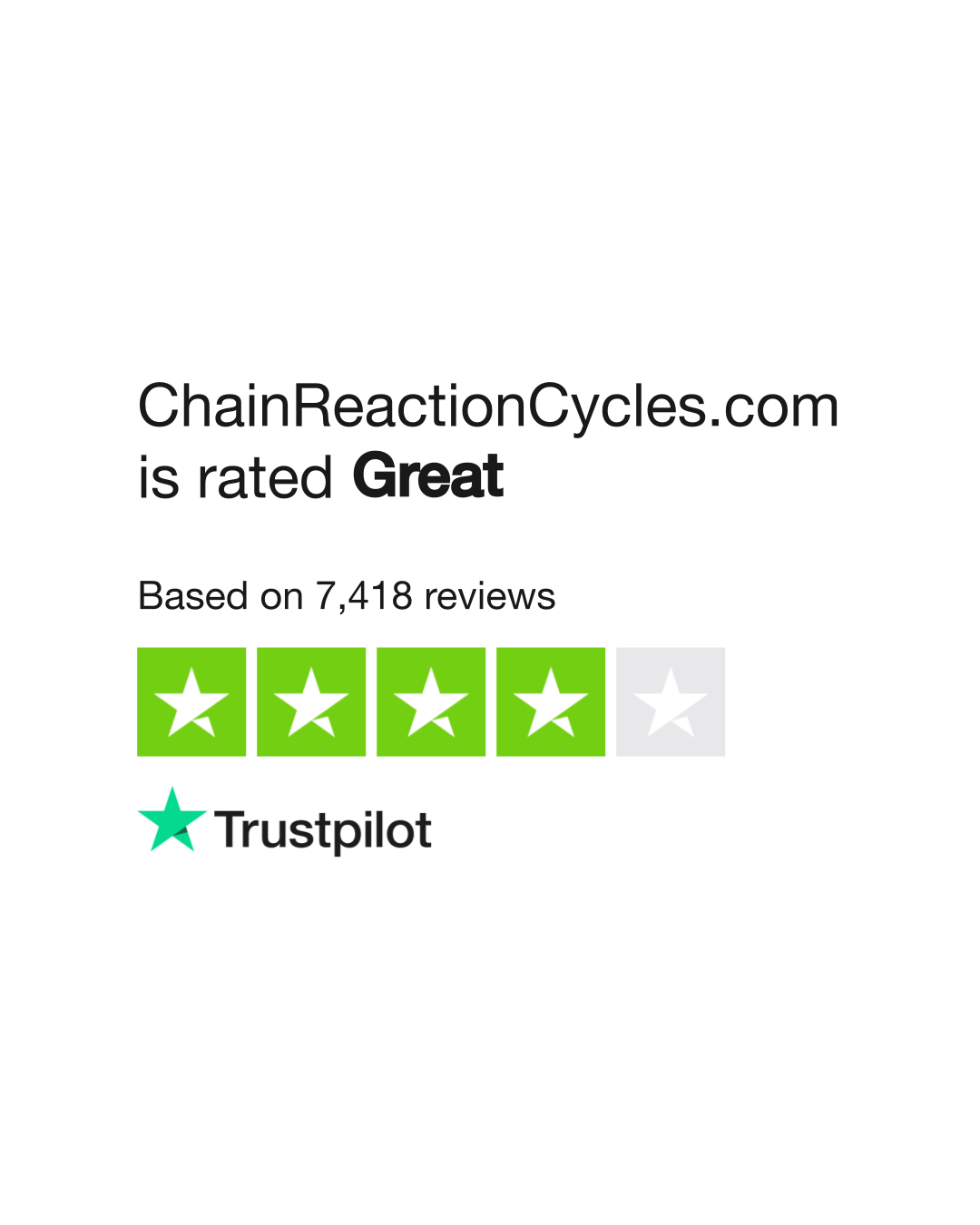 ChainReactionCycles Reviews Read Customer Service Reviews of