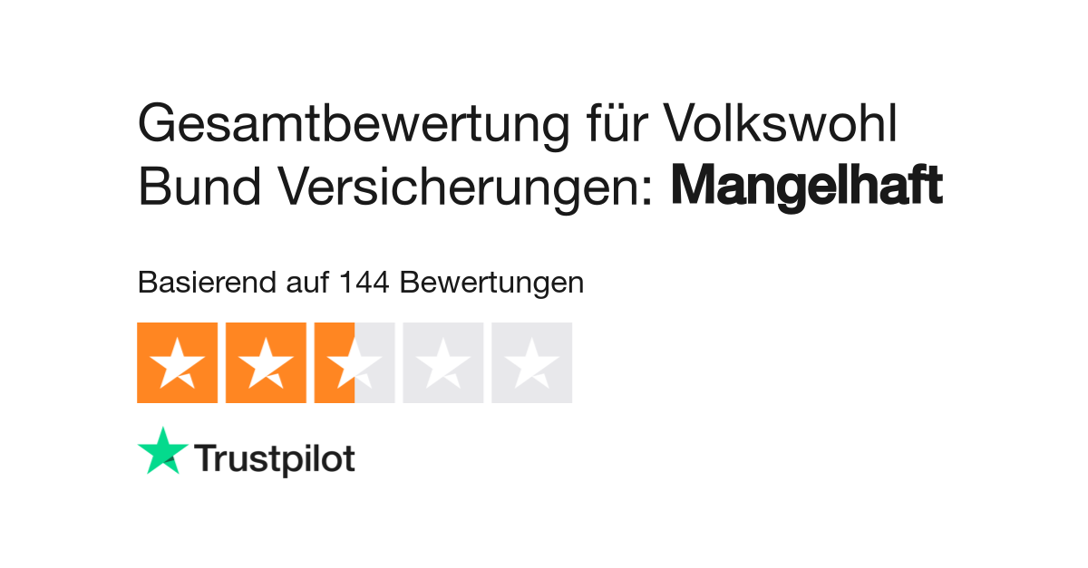 Bewertungen zu Volkswohl Bund Versicherungen Lesen Sie Kundenbewertungen zu www.volkswohlbund.de