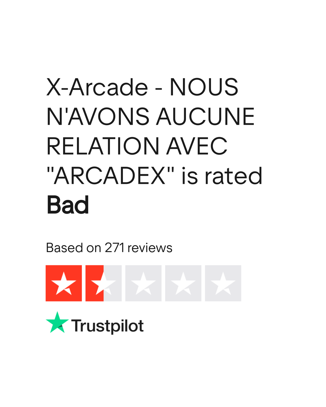 Évaluation de Chicken Road