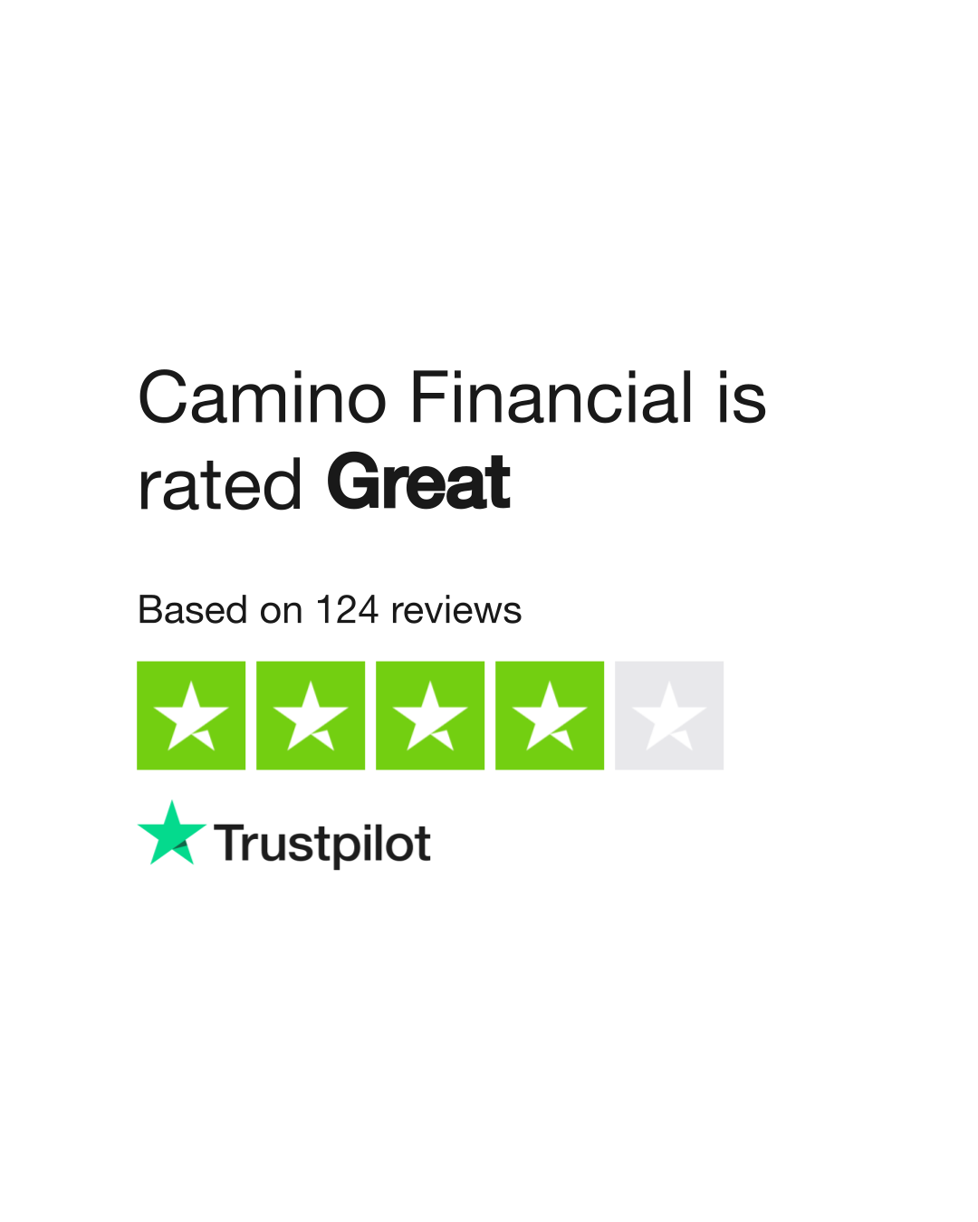 Camino Financial Reviews | Read Customer Service Reviews of ...