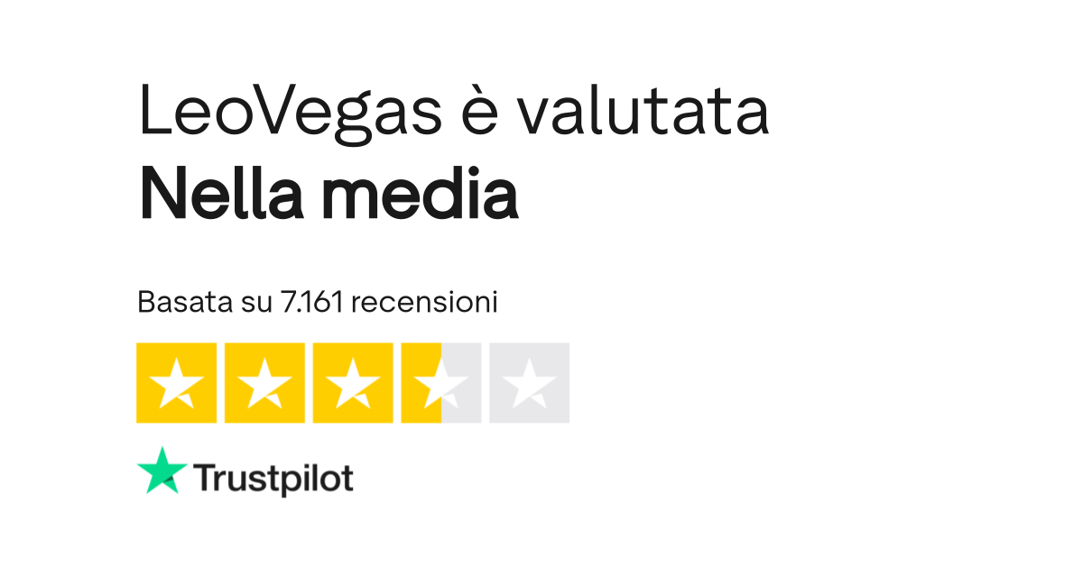 LeoVegas Rating