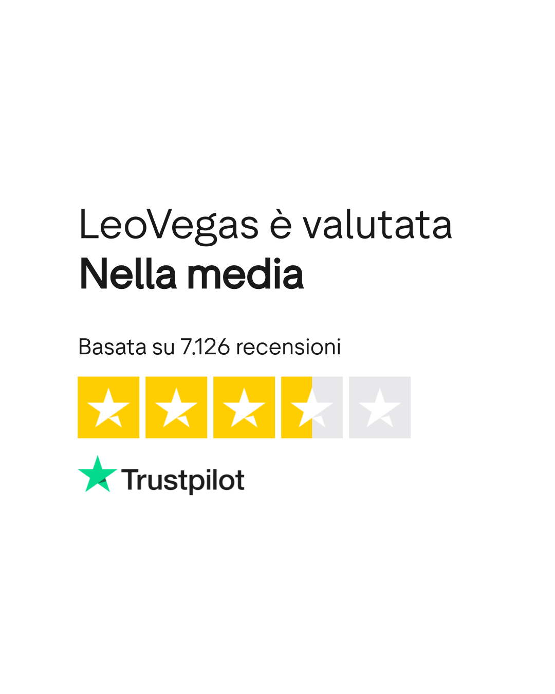 Rating LeoVegas