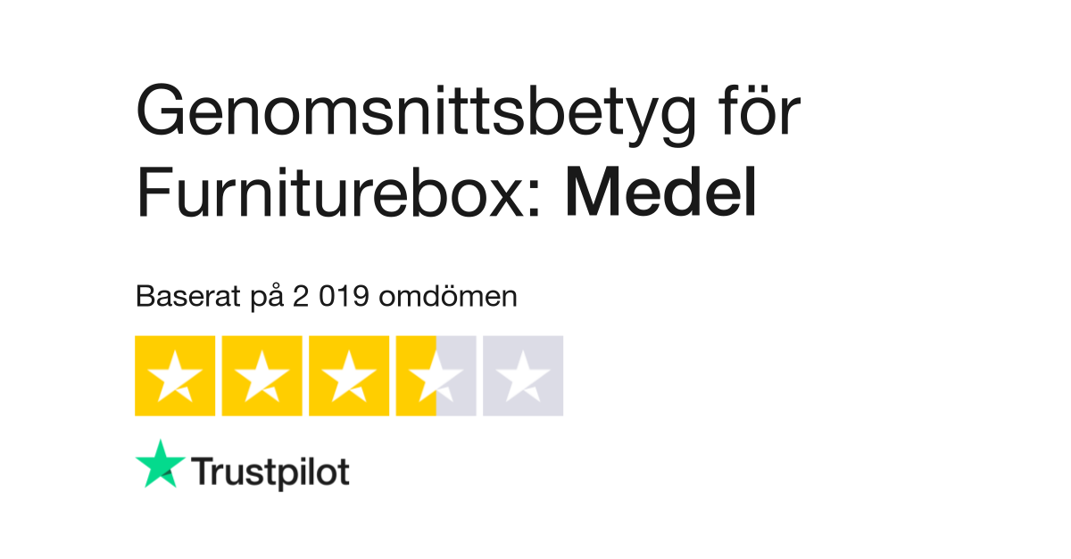 Furniturebox anmeldelse