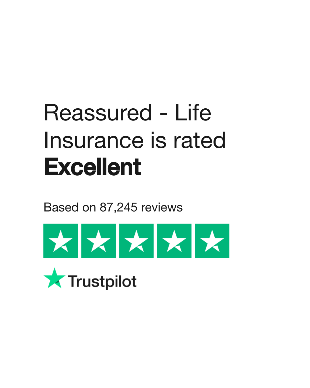 Reassured Life Insurance Reviews Read Customer Service