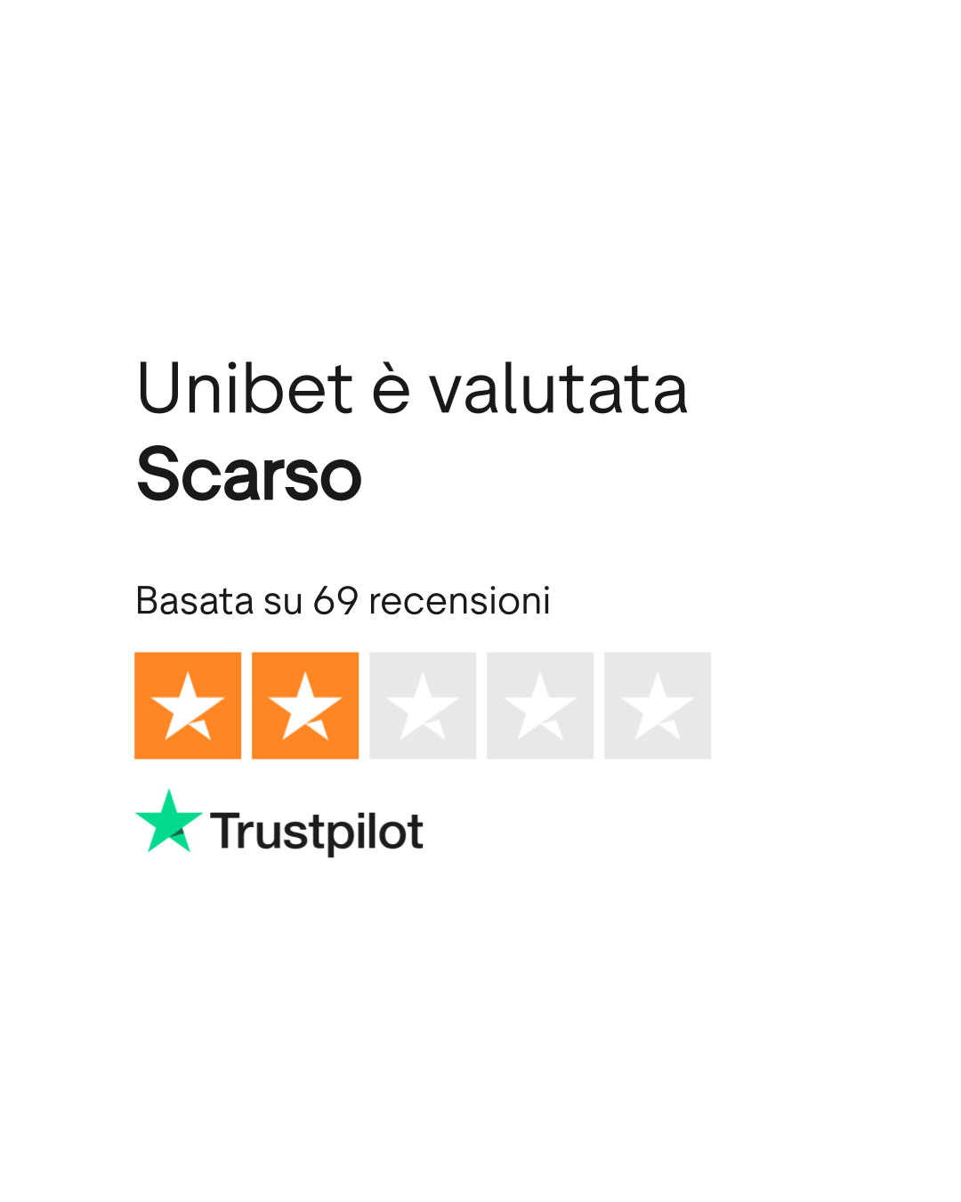 Unionsbet Trustpilot Rating