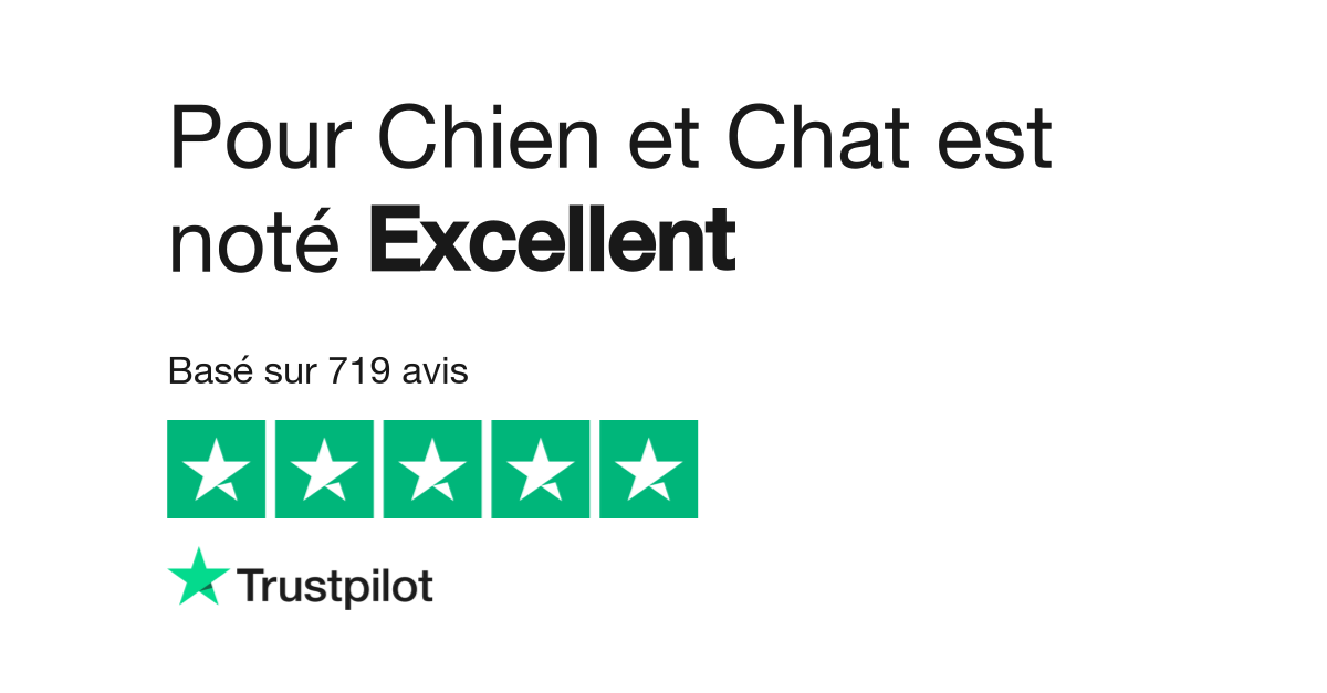 Avis De Pourchienetchat Lisez Les Avis Clients De