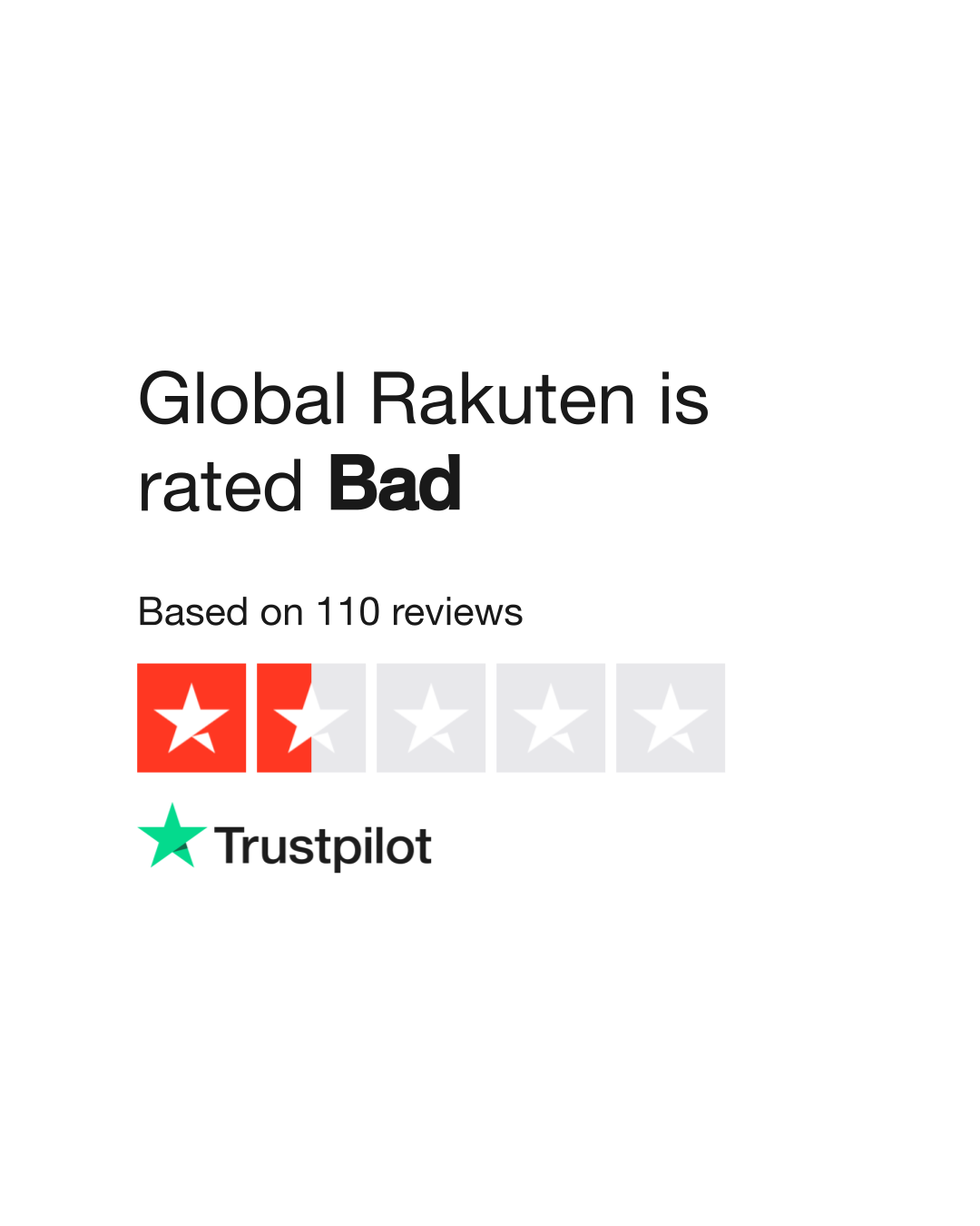 Global Rakuten Reviews | Read Customer Service Reviews of 