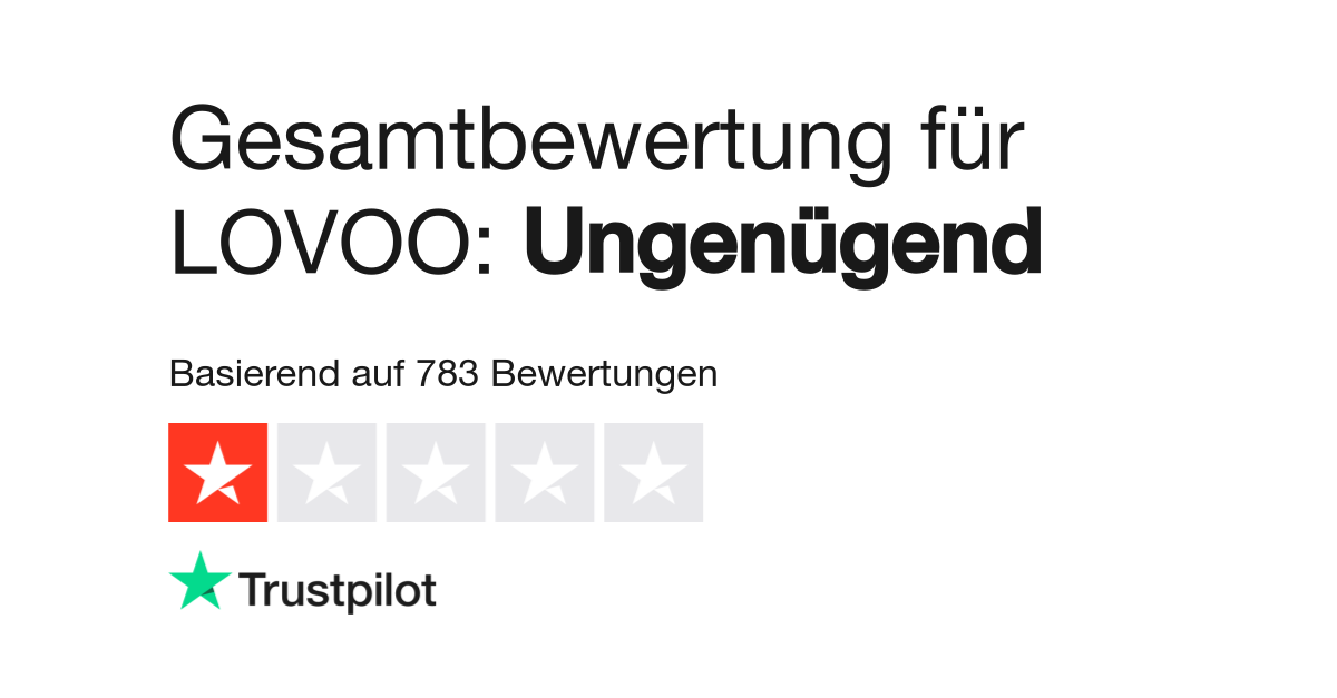 Lovoo hat schreiben überlegt zu dir Forum Übersicht