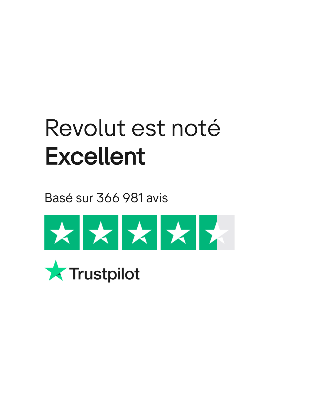 Avis de Revolut | Lisez les avis marchands de www.revolut.com