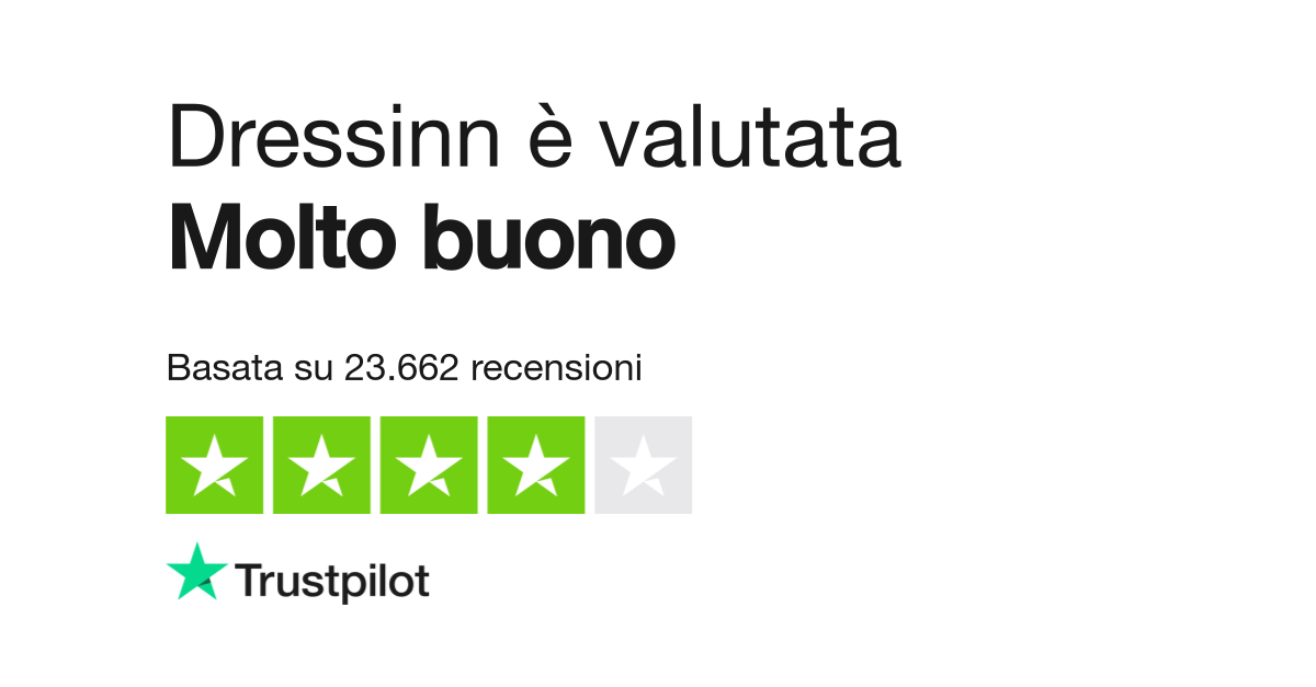 Opiniões sobre Dressinn  Leia opiniões sobre o serviço de dressinn.com