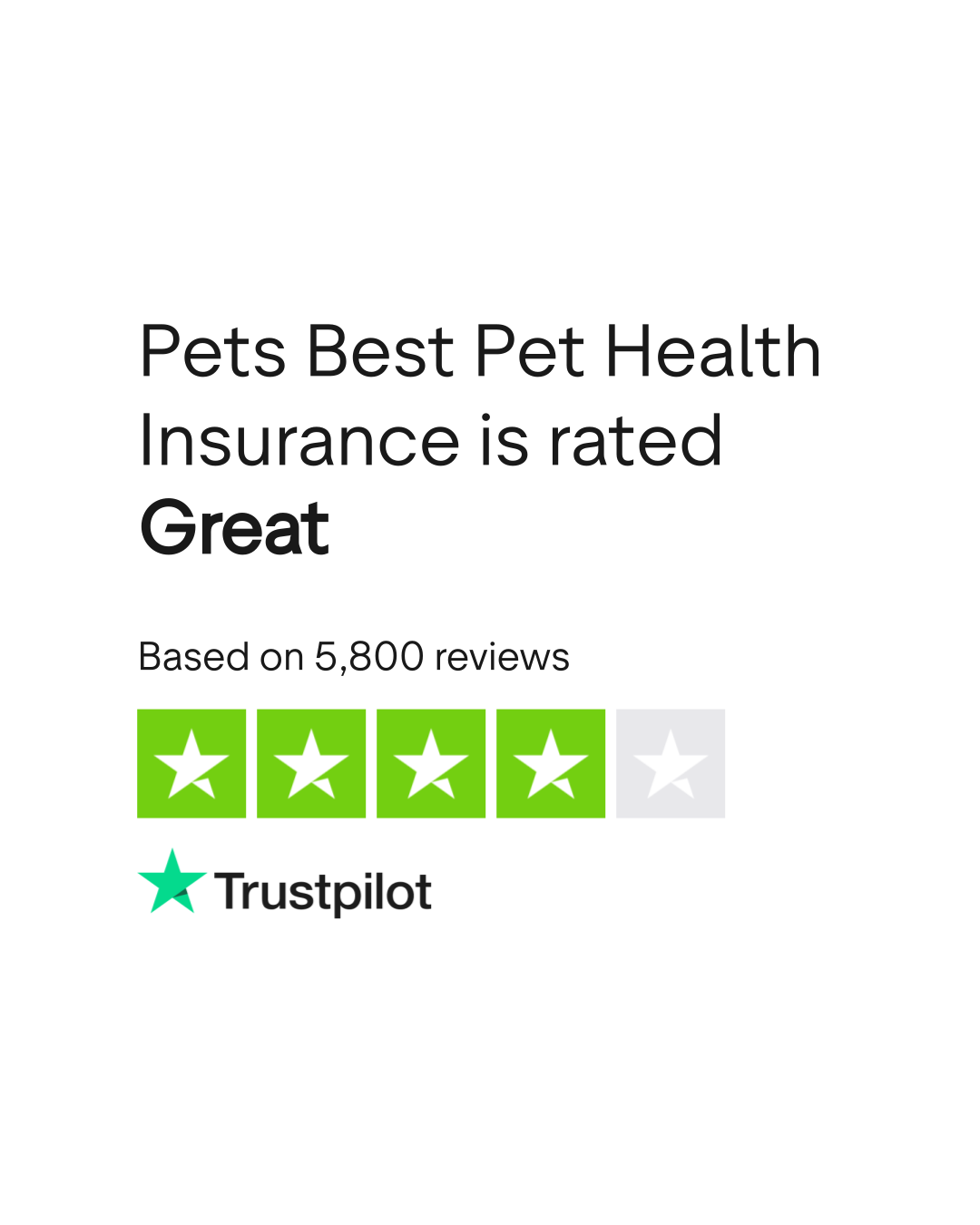 Pets Best Pet Health Insurance Reviews Read Customer Service Reviews