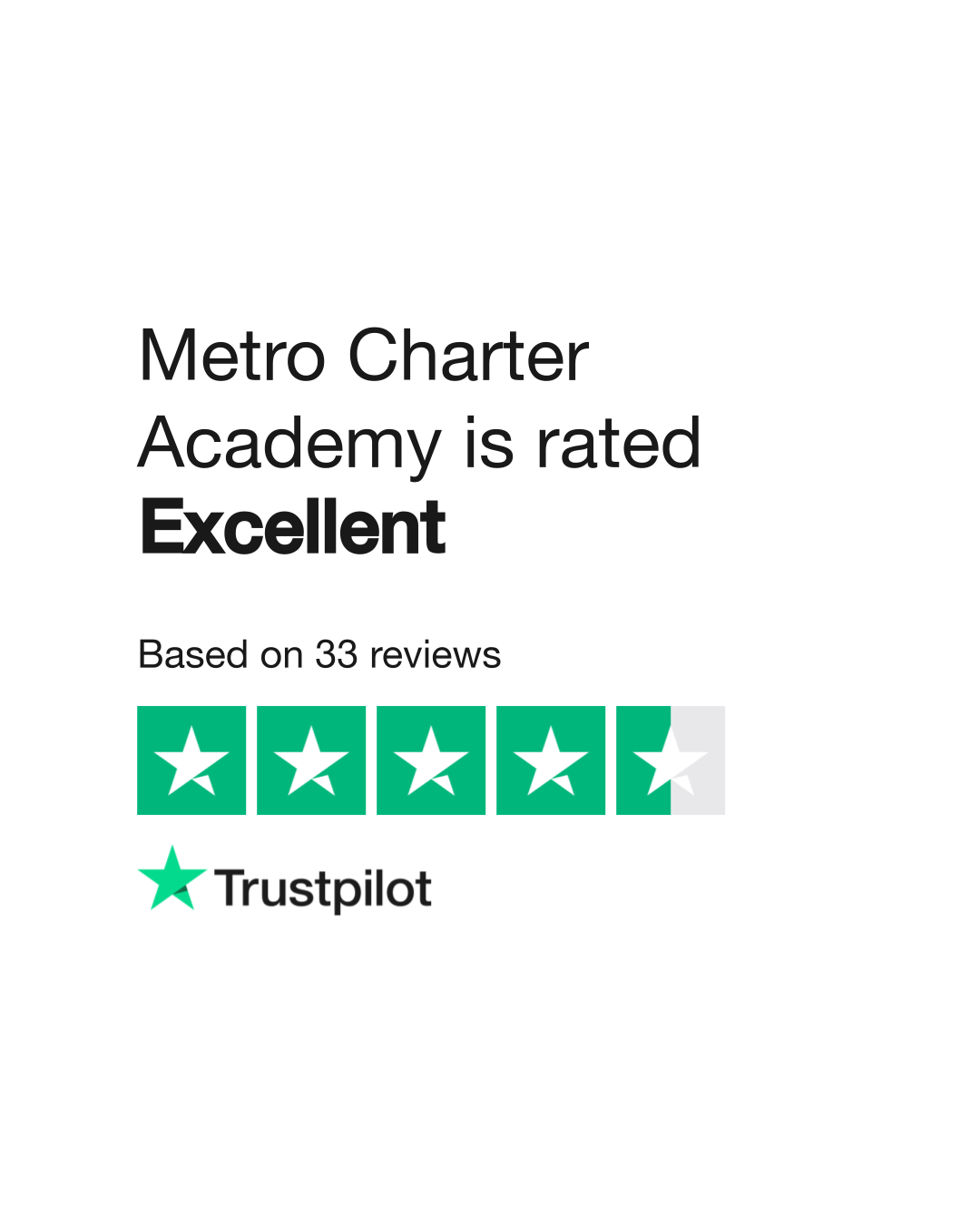 Metro Charter Academy Reviews Read Customer Service Reviews of