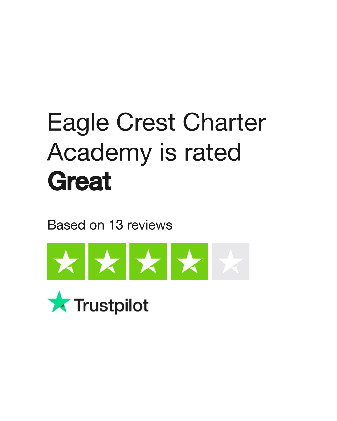 Eagle Crest Charter Academy Reviews Read Customer Service Reviews of