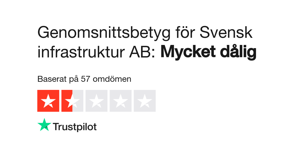 Svensk Infrastruktur Problem
