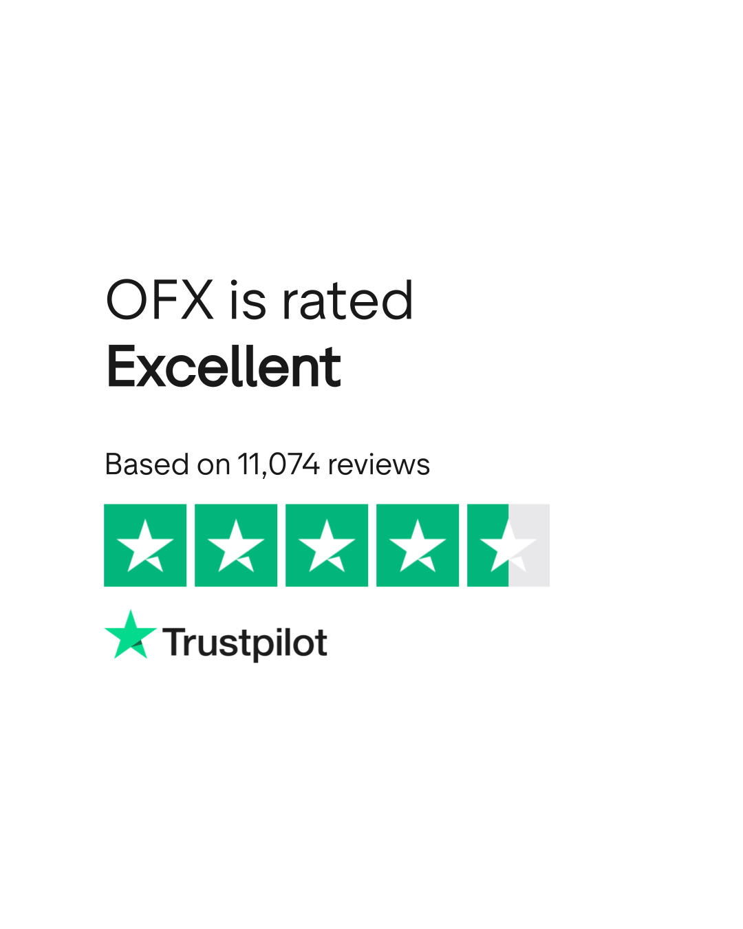 OFX Reviews Read Customer Service Reviews of