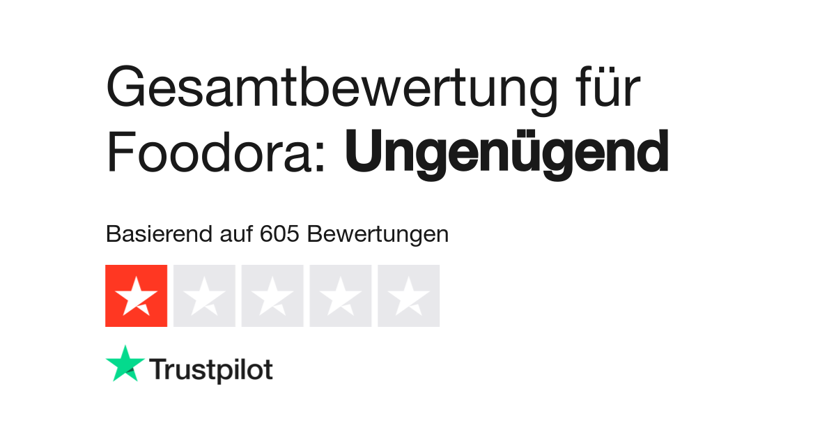 Bewertungen Zu Foodora Lesen Sie Kundenbewertungen Zu Foodora De 7 Von 8