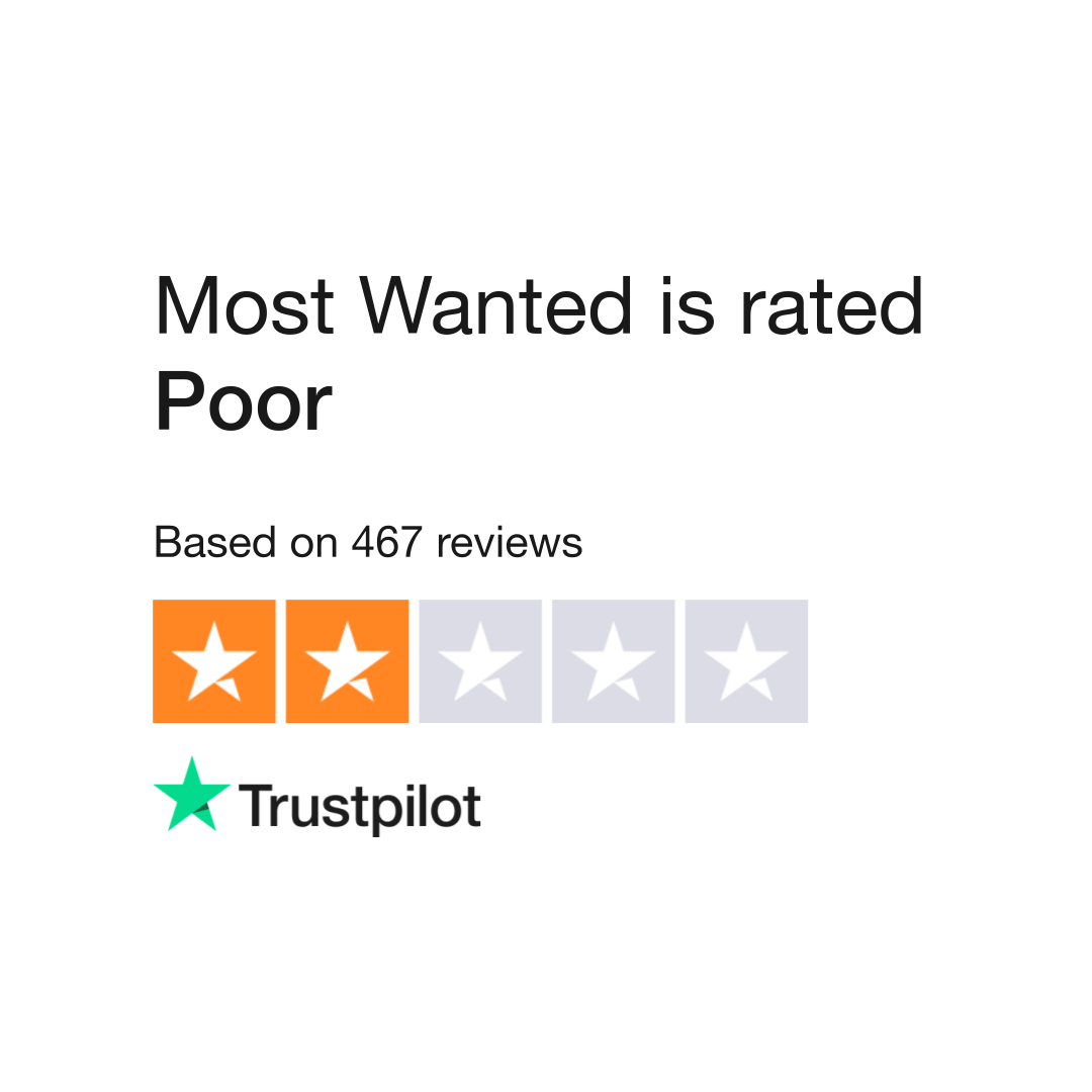 Wanted Reviews | Read Customer Service Reviews mostwantednl.nl