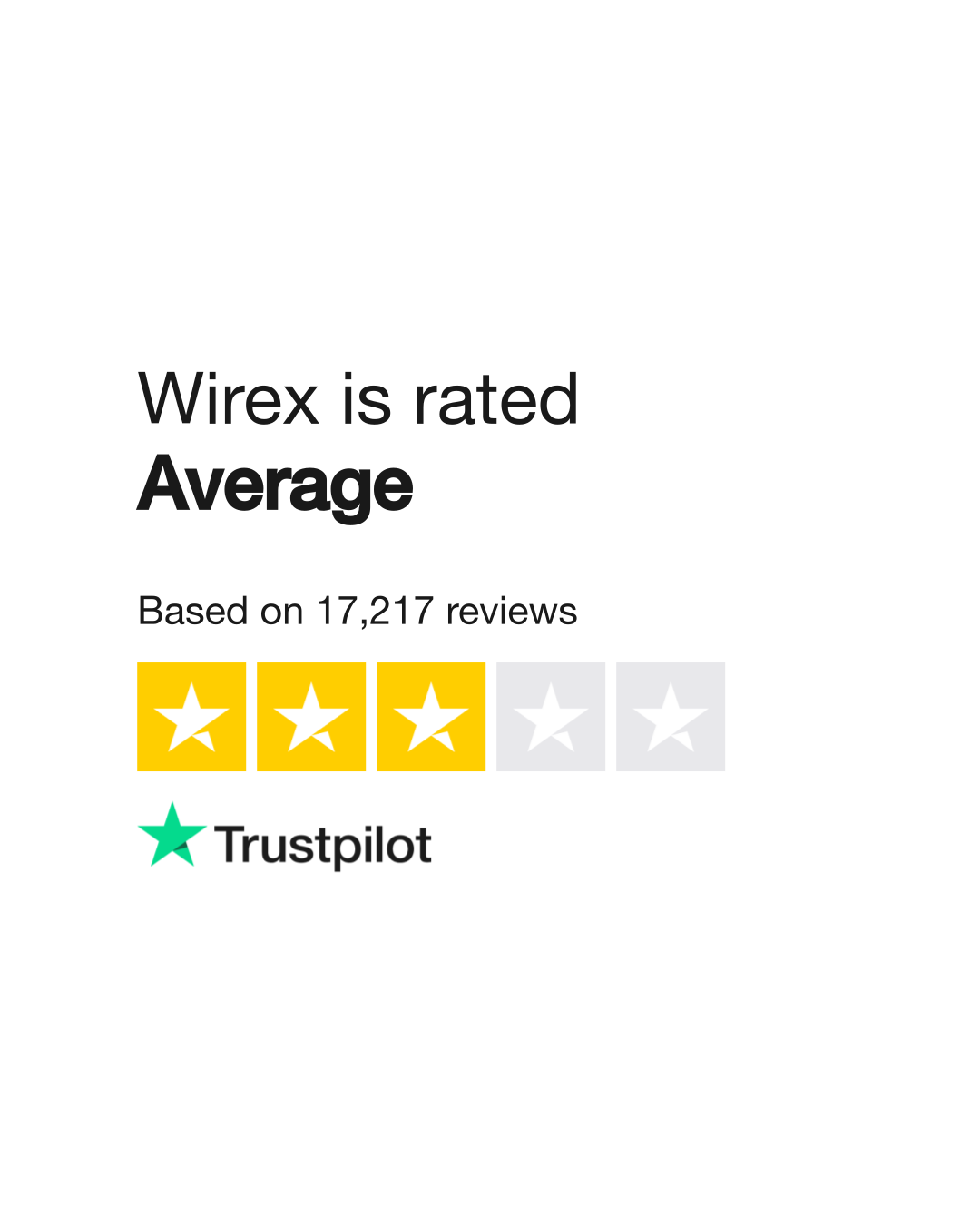 Wirex Reviews  Read Customer Service Reviews of wirexapp.com