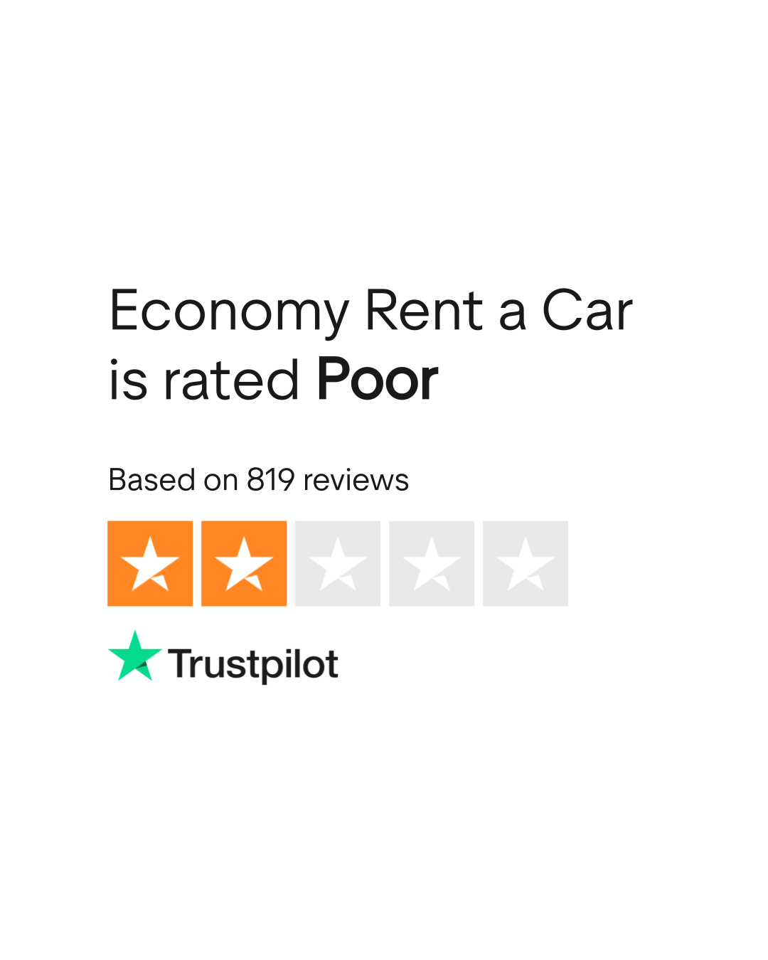 Economy Rent a Car Reviews | Read Customer Service Reviews of www ...
