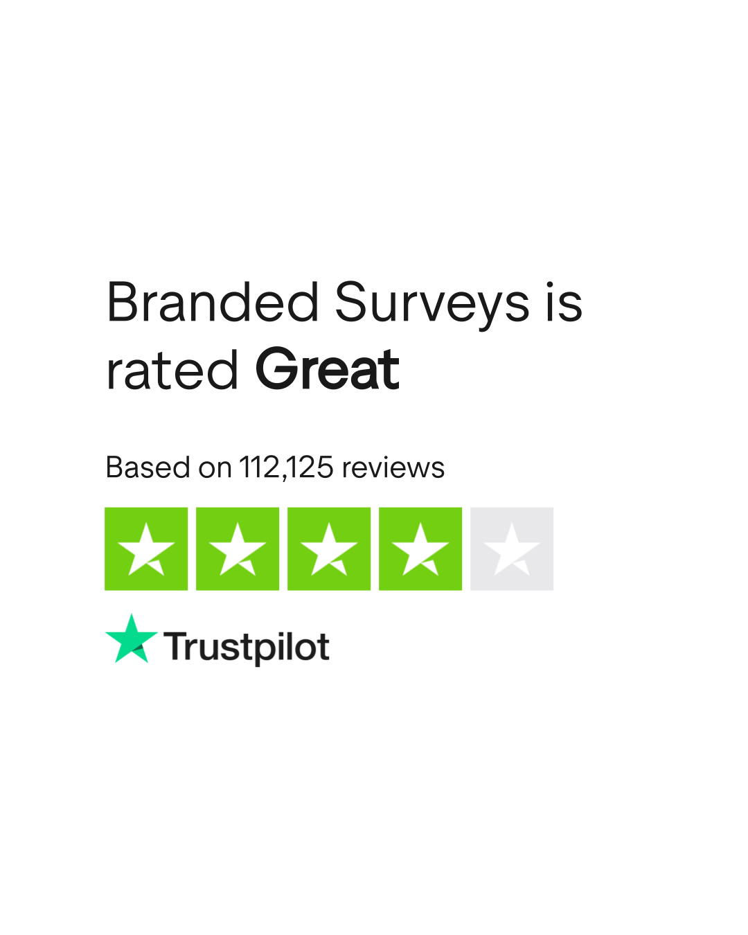 How Branded Surveys Works