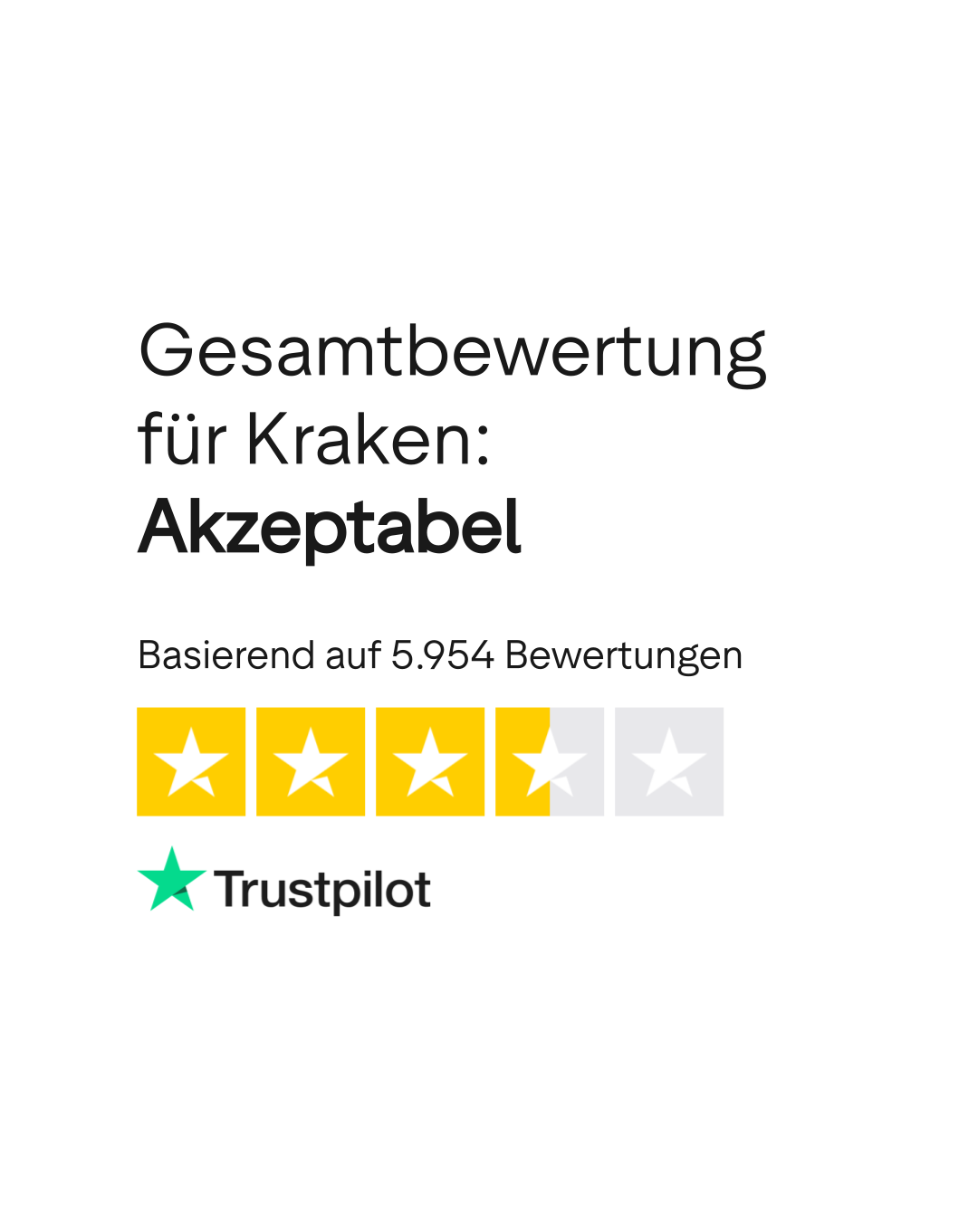 Bewertungen zu Kraken | Lesen Sie Kundenbewertungen zu kraken.com