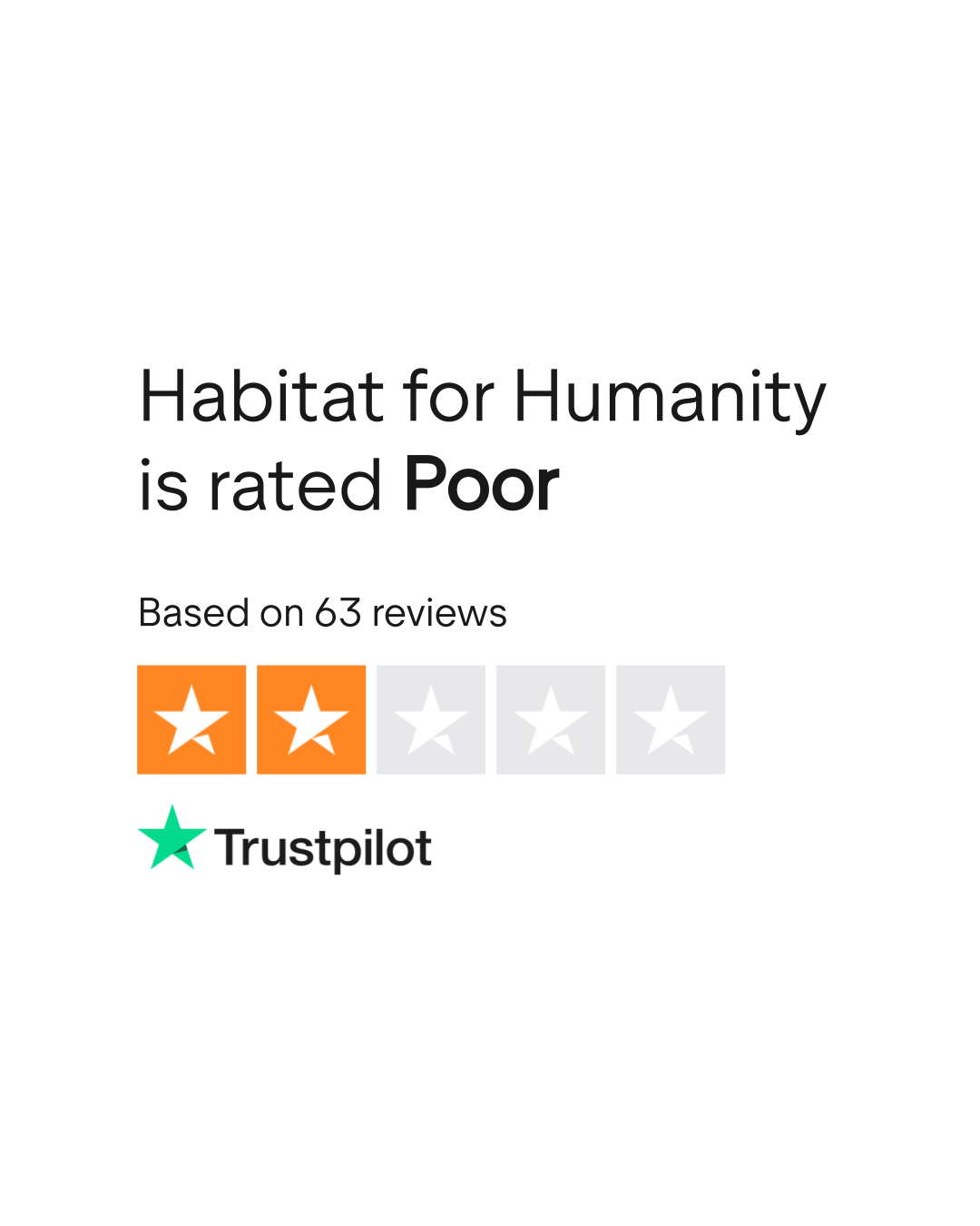 Habitat for Humanity Reviews | Read Customer Service Reviews of habitat.org