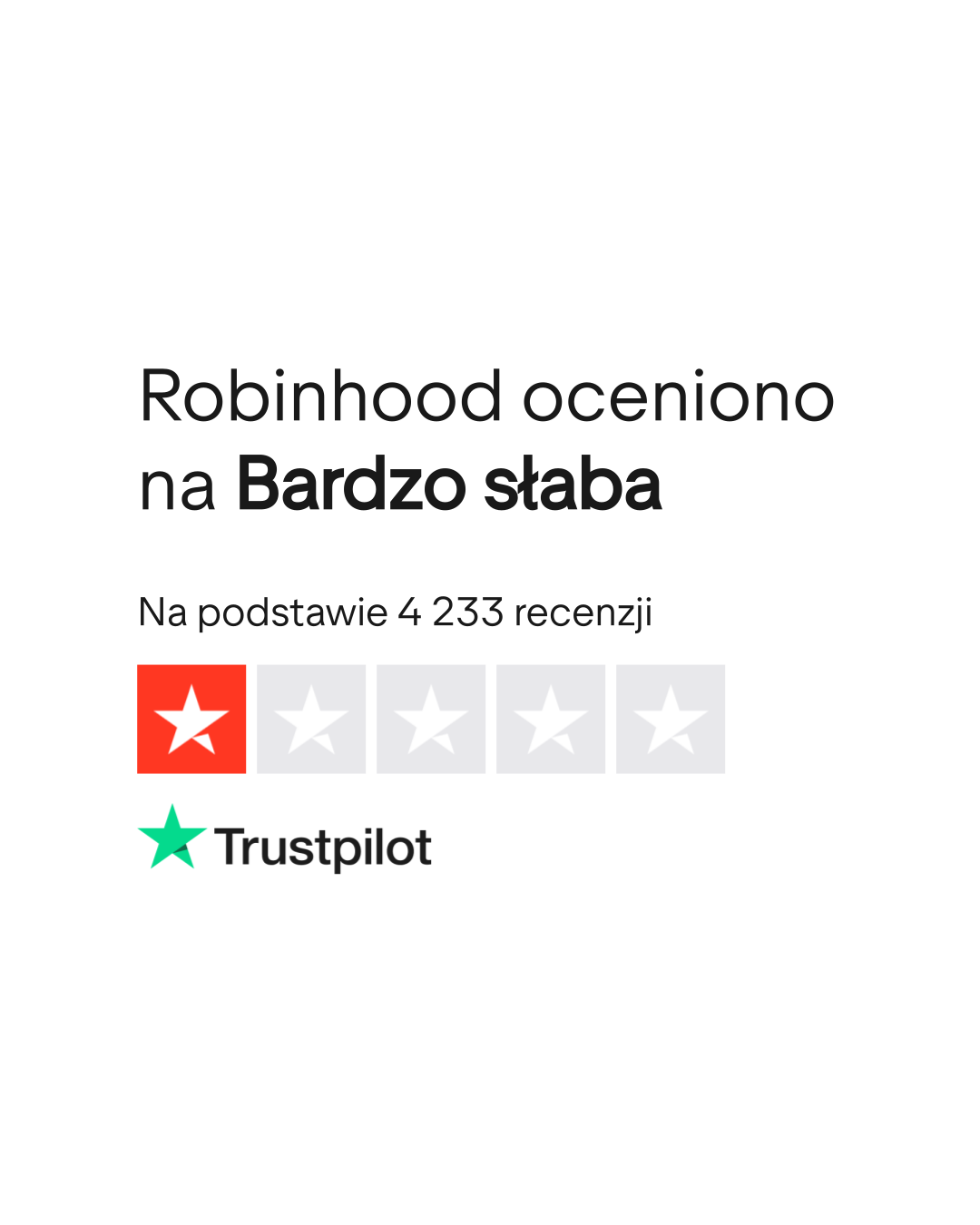 Robinhood Recenzje | Czytaj recenzje klientów na temat robinhood.com