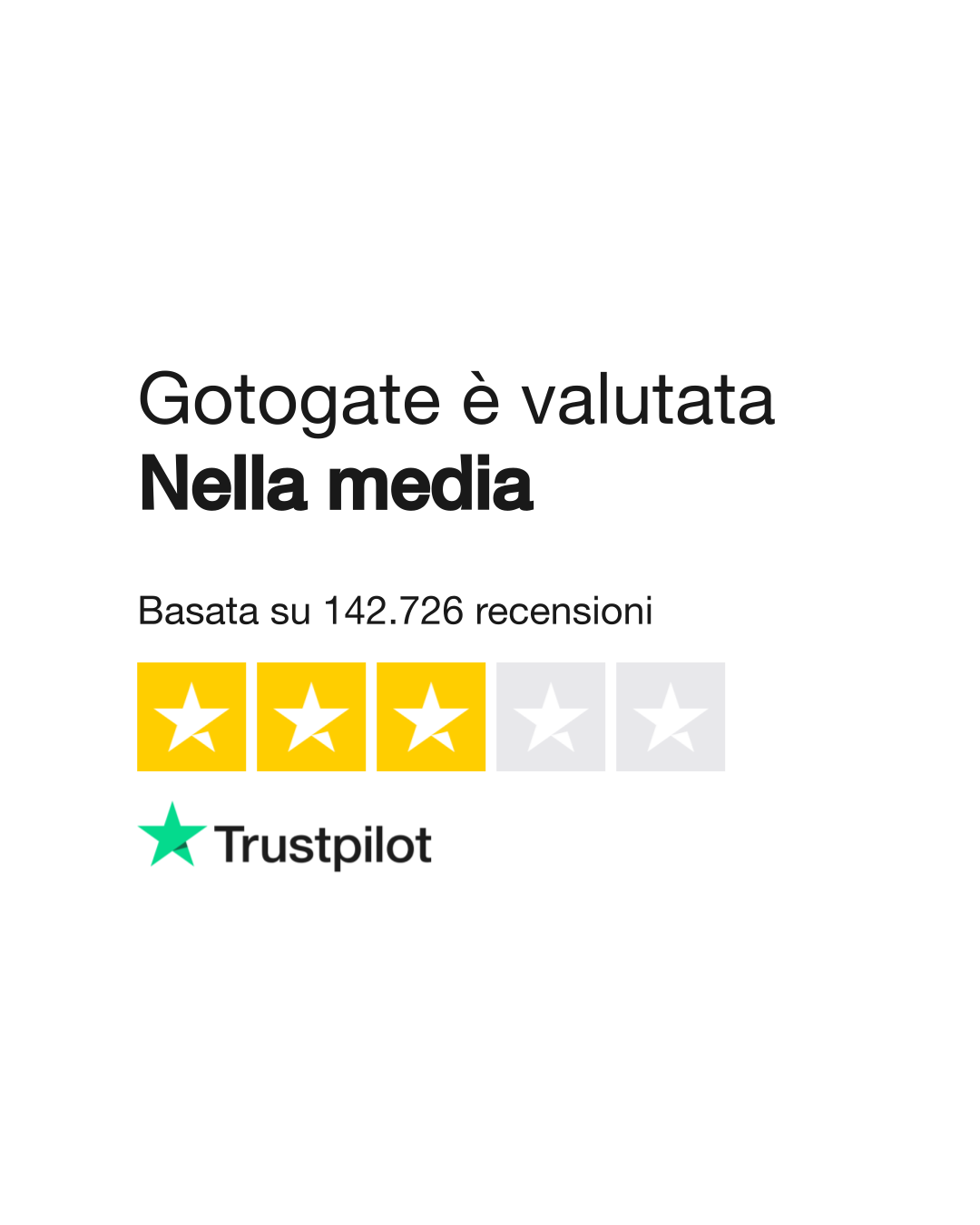 Gotogate leggi le recensioni dei servizi di www gotogate 6 di 354