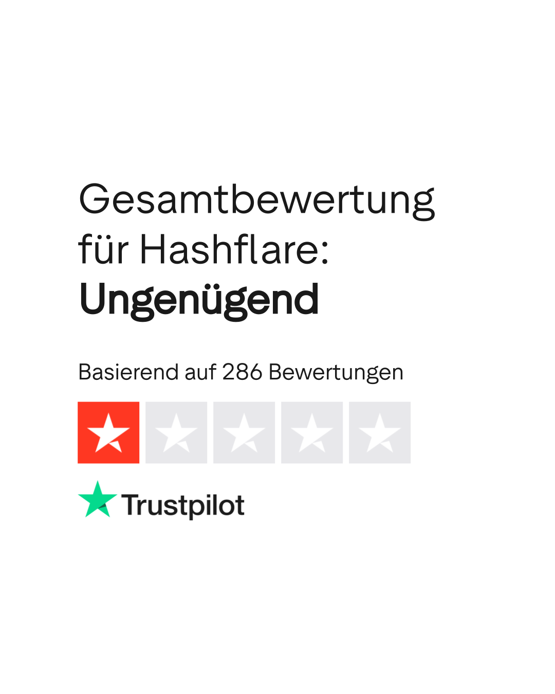 Bewertungen zu Hashflare | Lesen Sie Kundenbewertungen zu hashflare.io