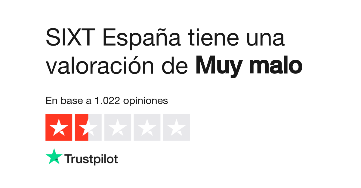 Opiniones De Sixt Espana Lee Opiniones Sobre El Servicio De Sixt Es