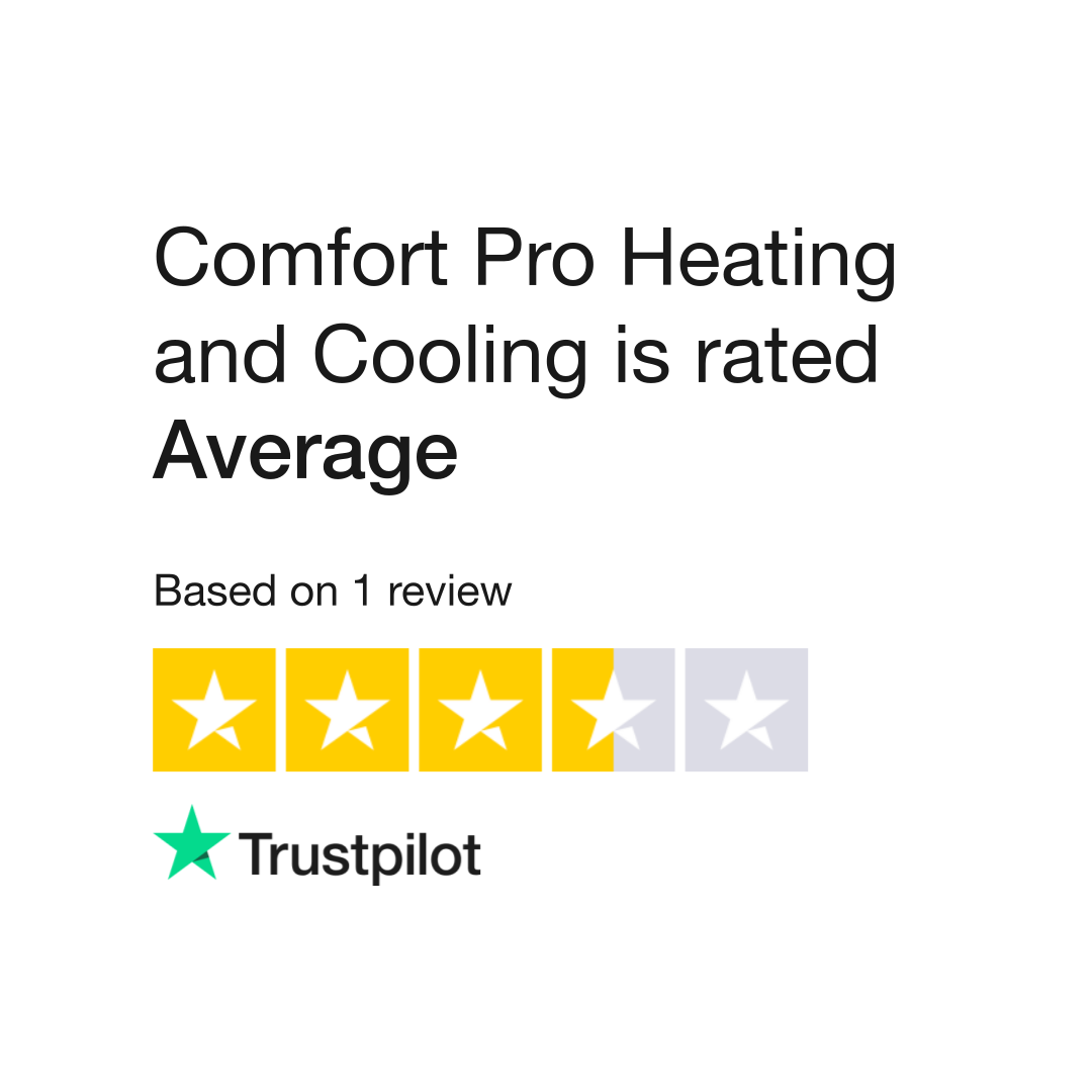 Comfort Pro, LLC, Complaints