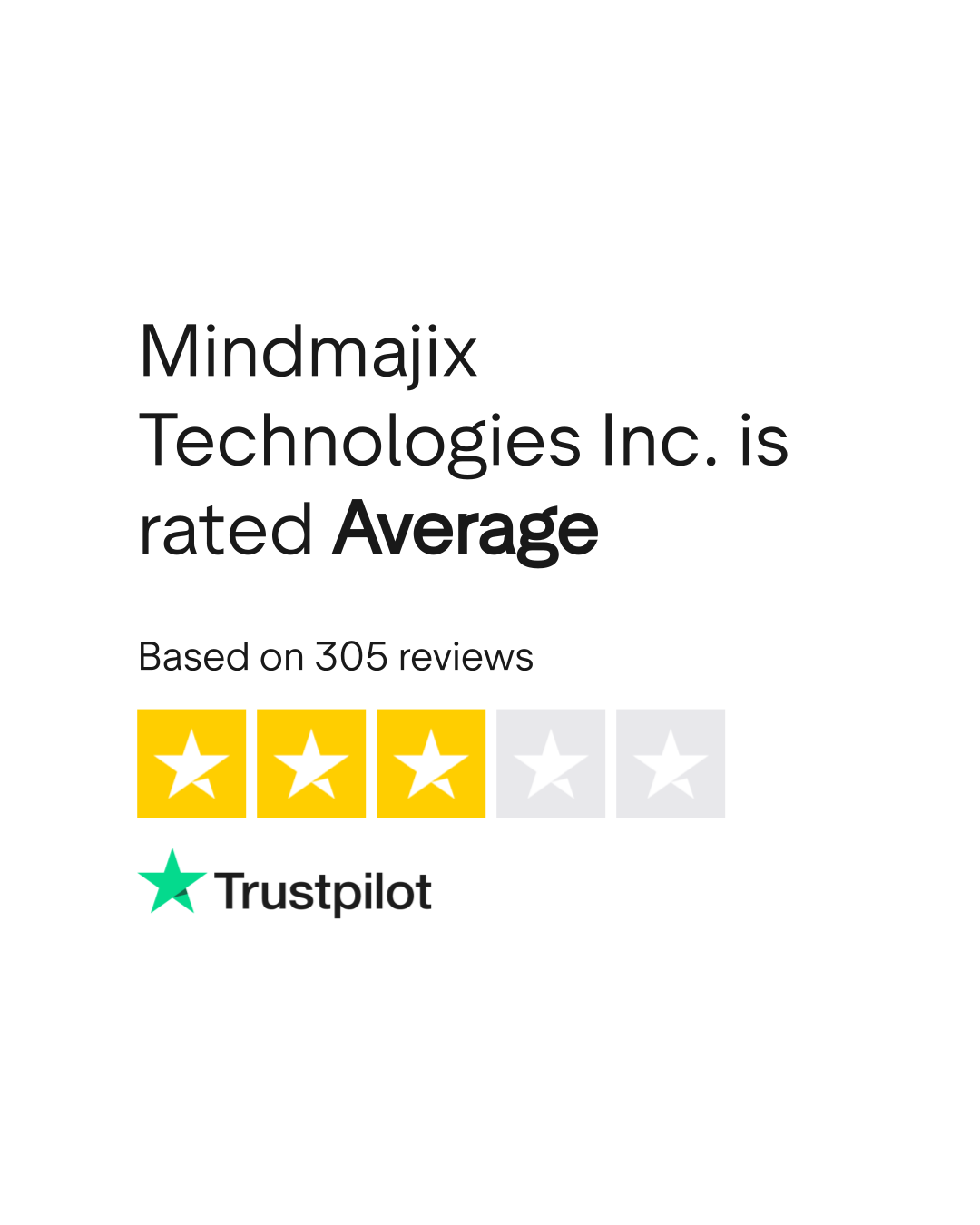 Mindmajix Technologies Inc. Reviews Read Customer Service Reviews of