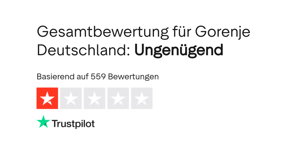 Bewertungen zu Gorenje Deutschland | Lesen Sie Kundenbewertungen zu ...
