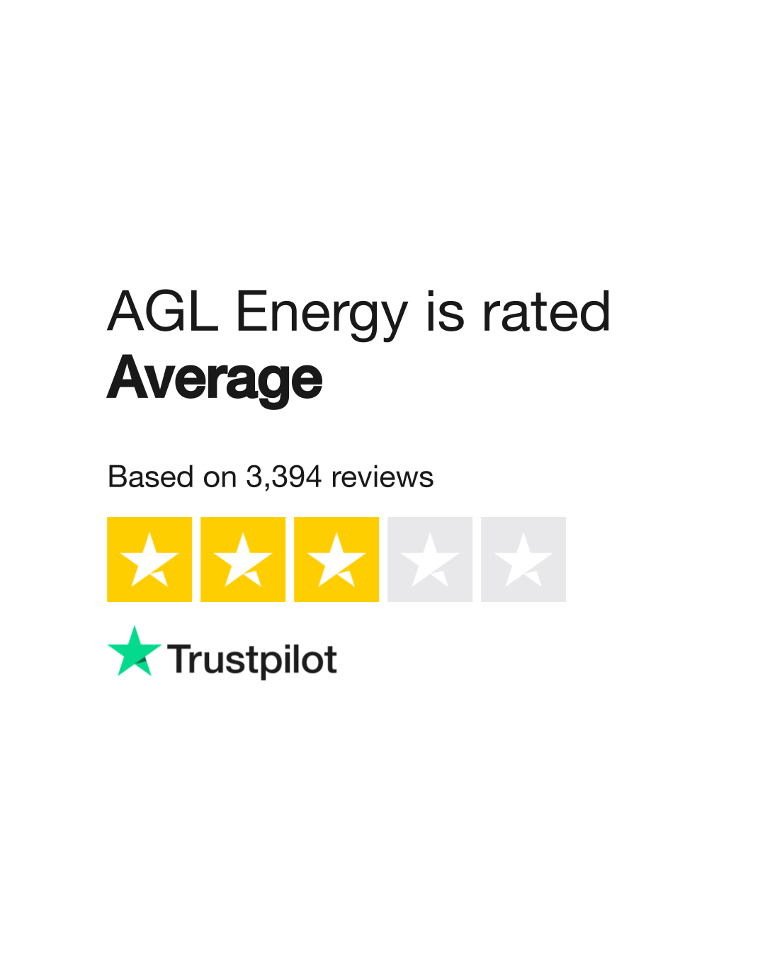 AGL Energy Reviews Read Customer Service Reviews of agl .au