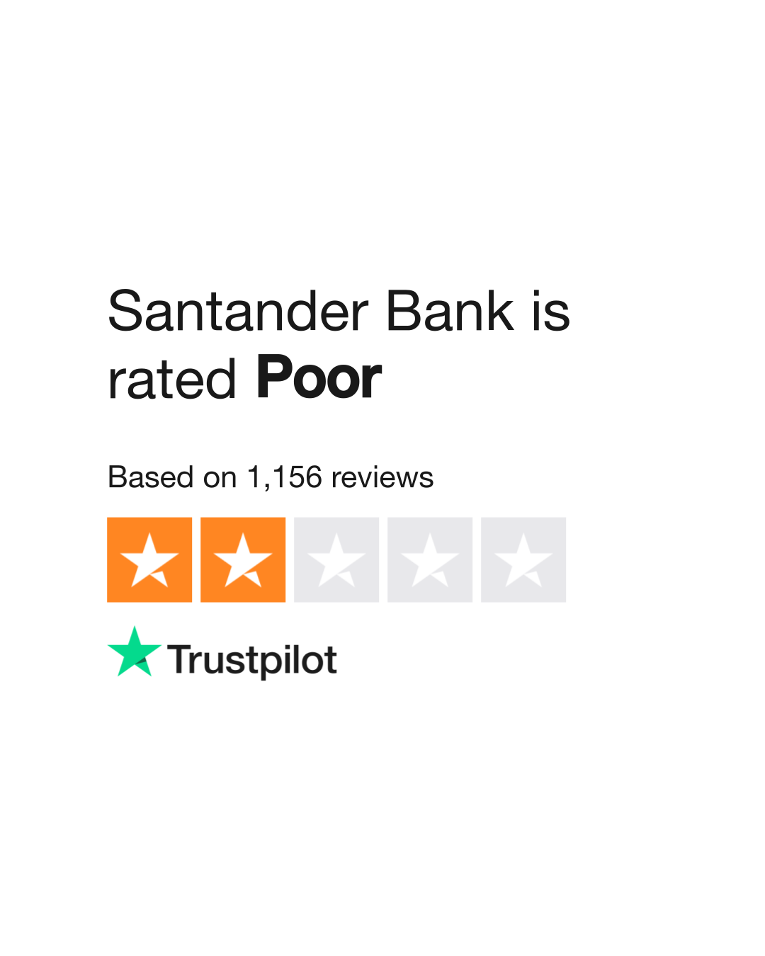 Santander Bank Review 2023