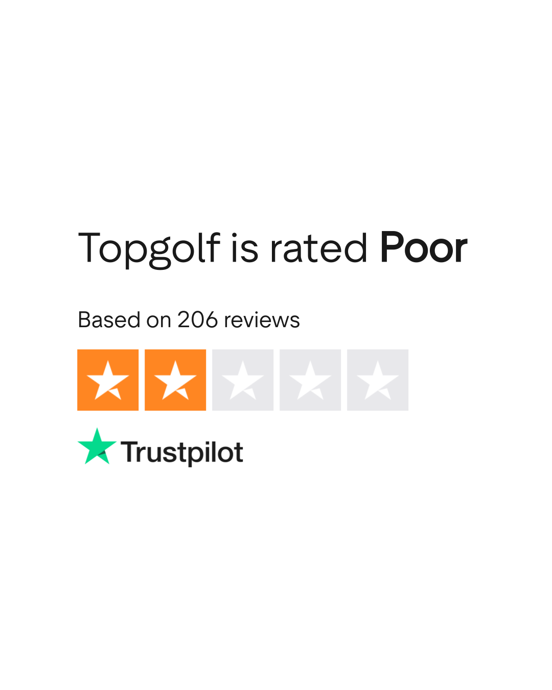 Topgolf Reviews Read Customer Service Reviews of