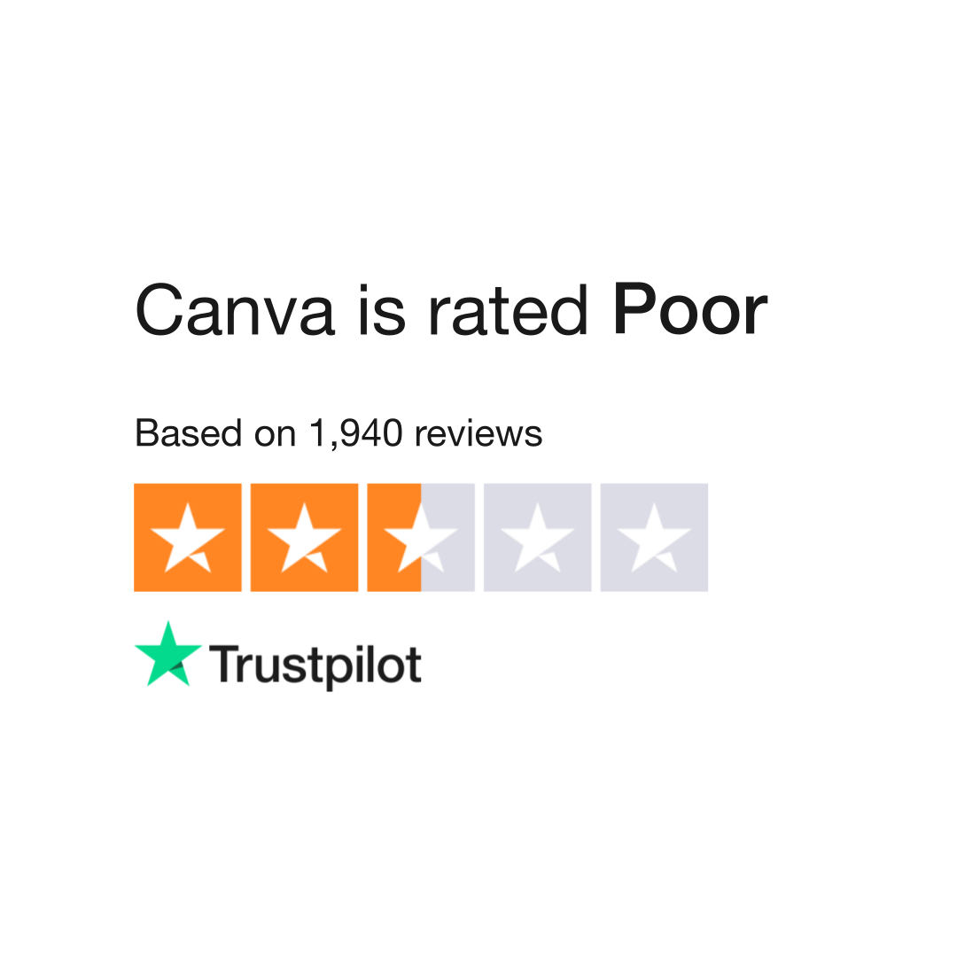 CanvasByNumbers Reviews  Read Customer Service Reviews of