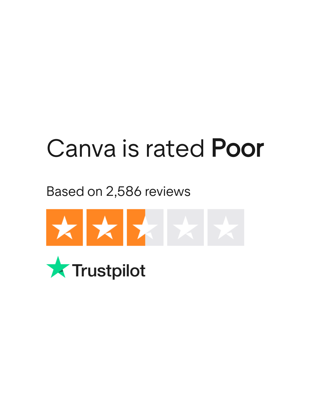 CanvasByNumbers Reviews  Read Customer Service Reviews of