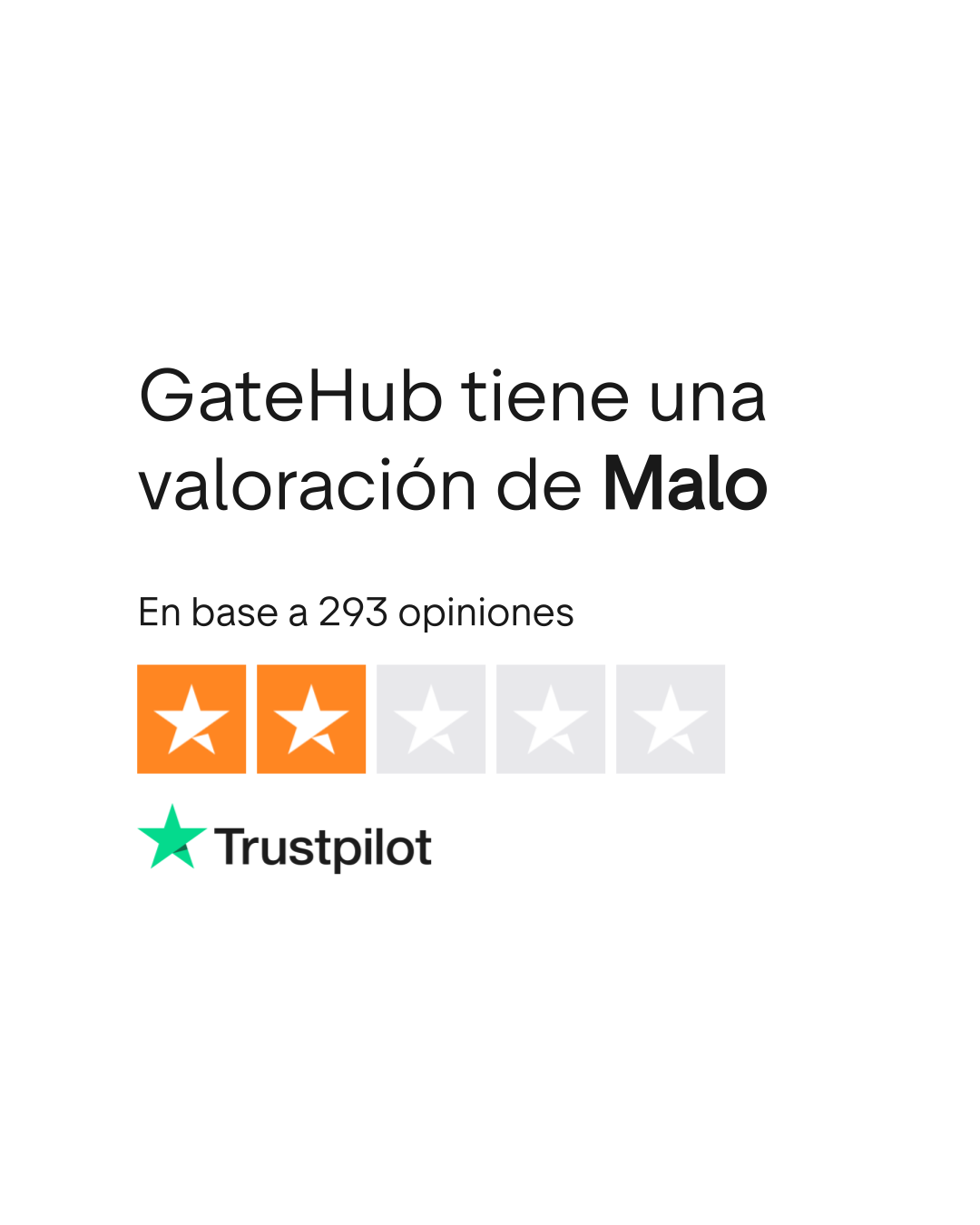 Opiniones sobre GateHub | Lee las opiniones sobre el servicio de gatehub.net