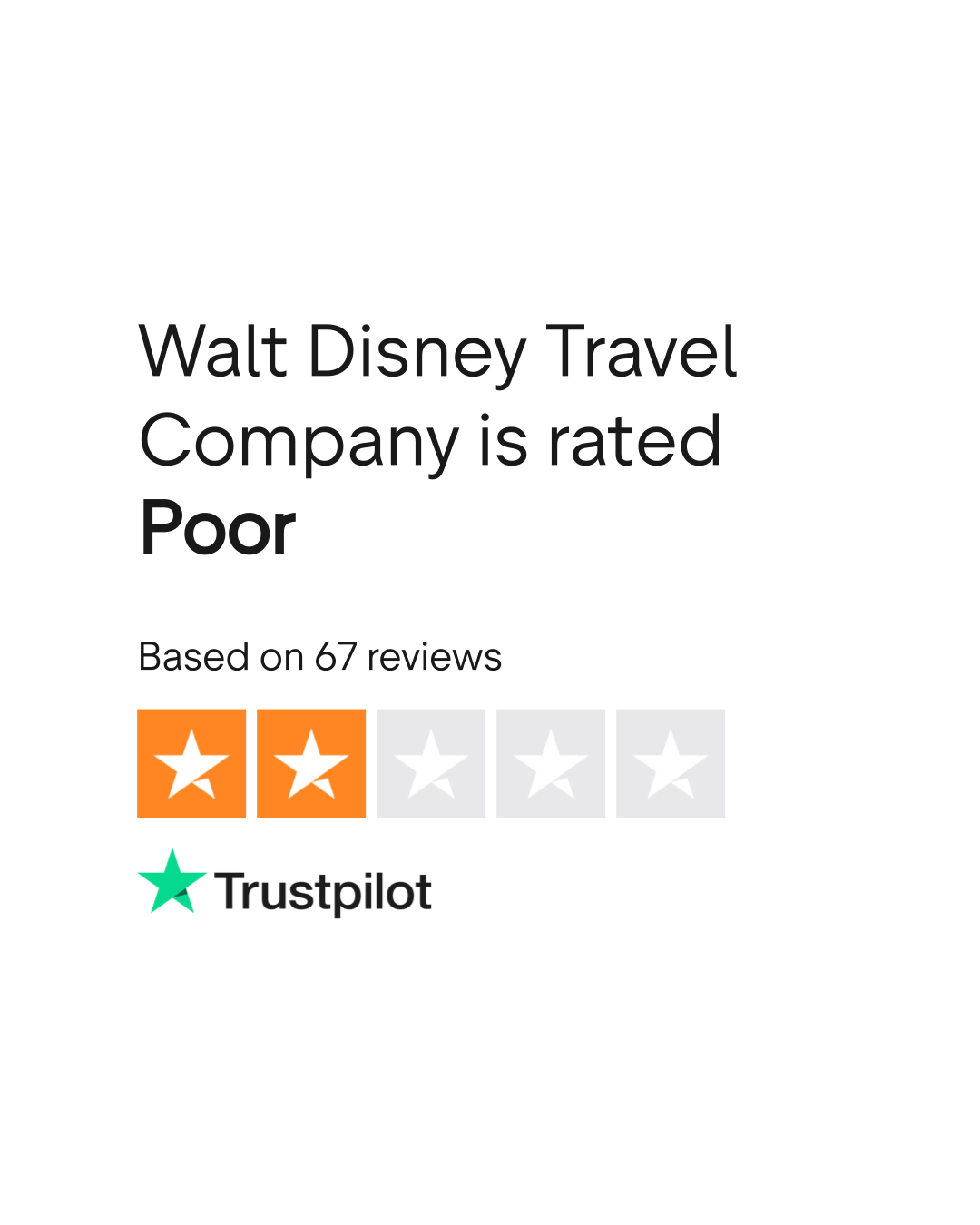 Walt Disney Travel Company Reviews Read Customer Service Reviews of