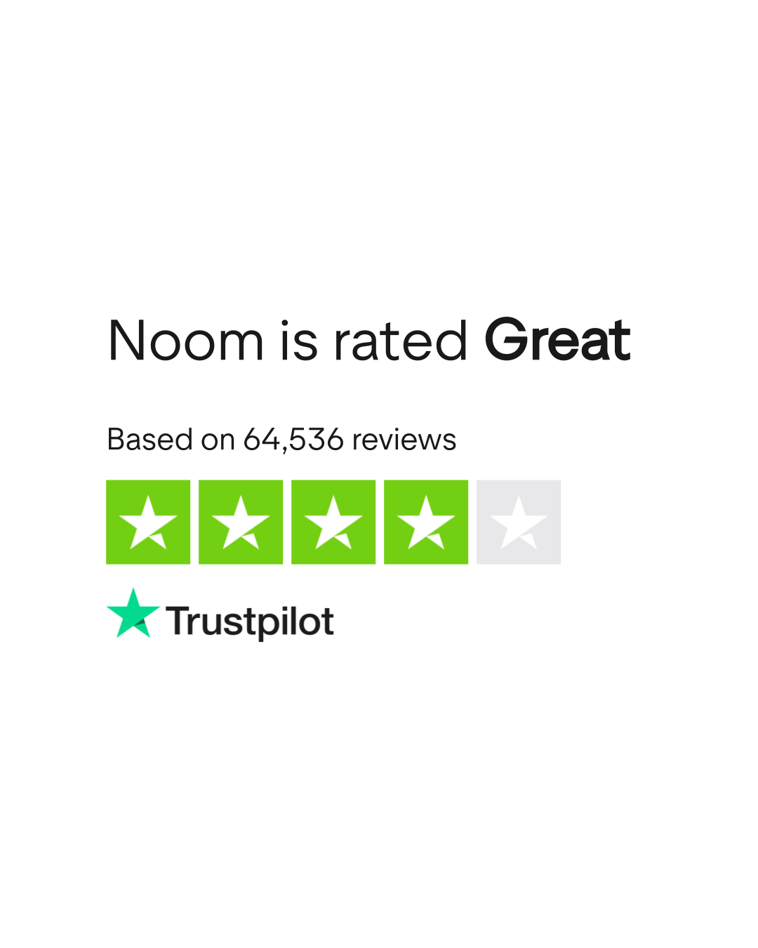 An HONEST Noom Review After Completing the WHOLE Program