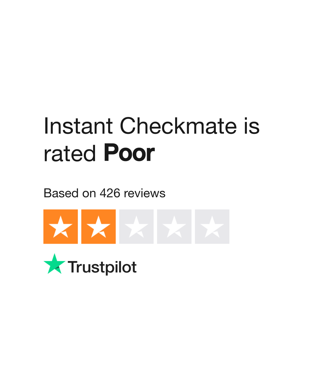 Instant Checkmate Review 2021